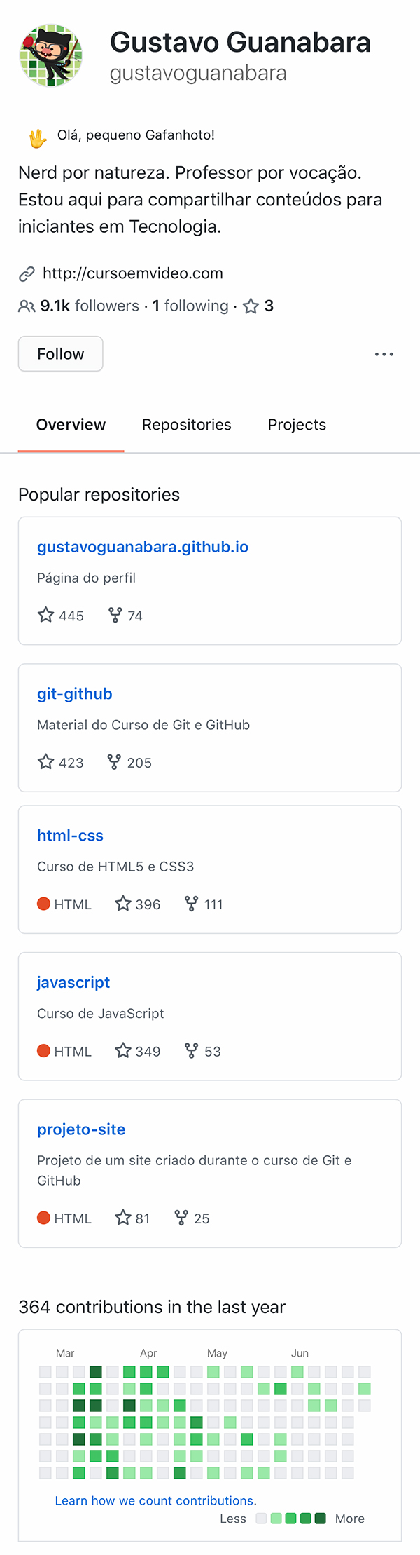 Github pagina
